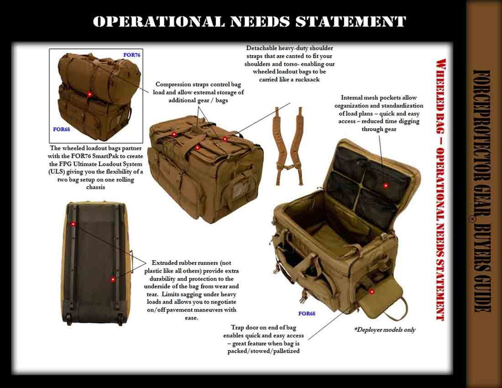 Forceprotector Gear FOR 65 Deployer USMC - Collapsible