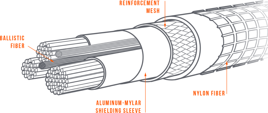 Dark Energy Tridyn Cable